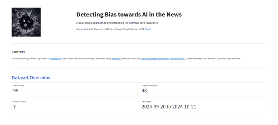 /insights/2024-10-20-ai-doom-boom-bias-tracker/streamlit_screenshot_resized.png