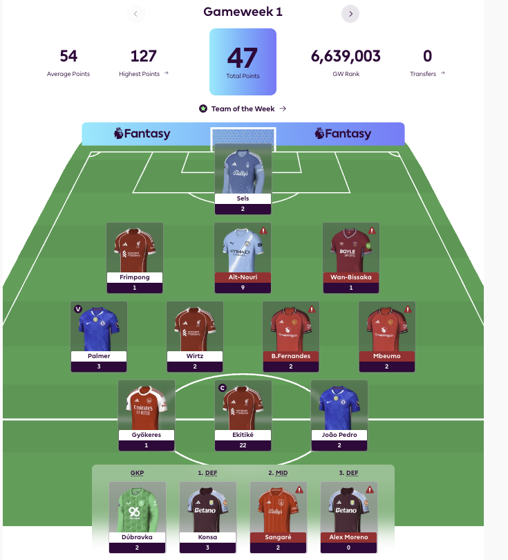 First gameweek squad