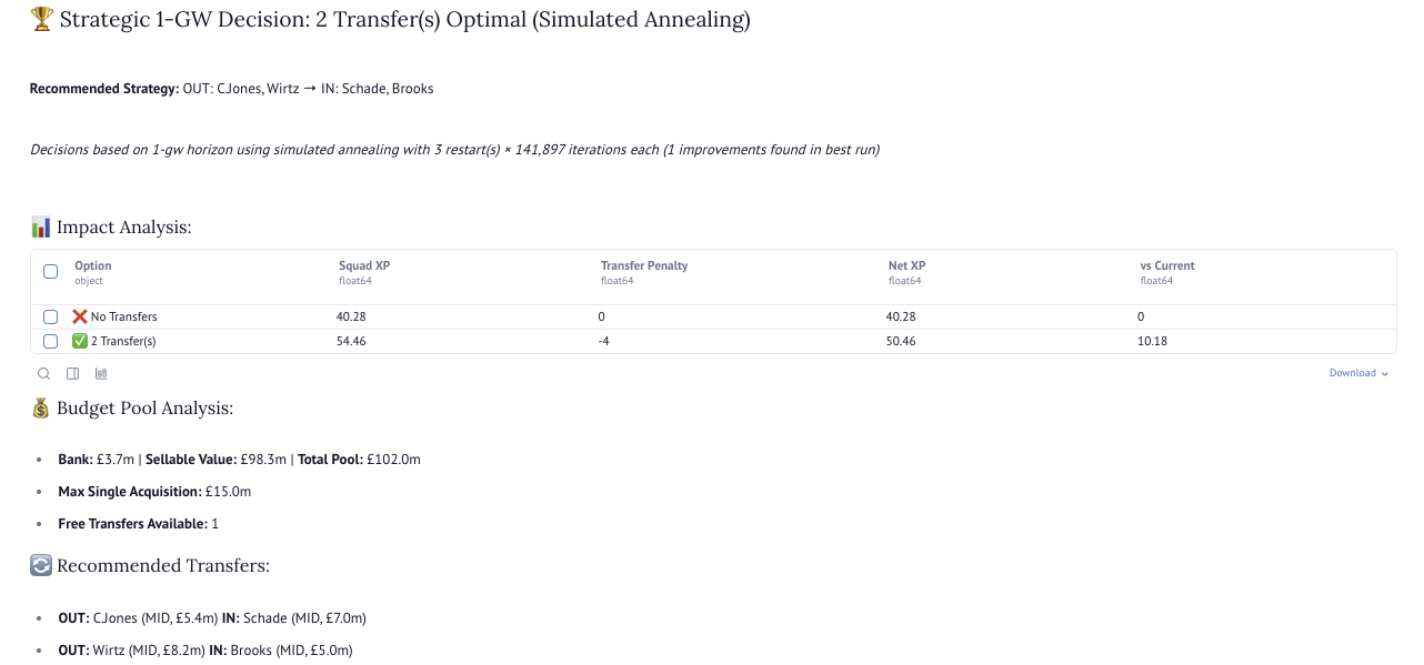 Transfer optimisation