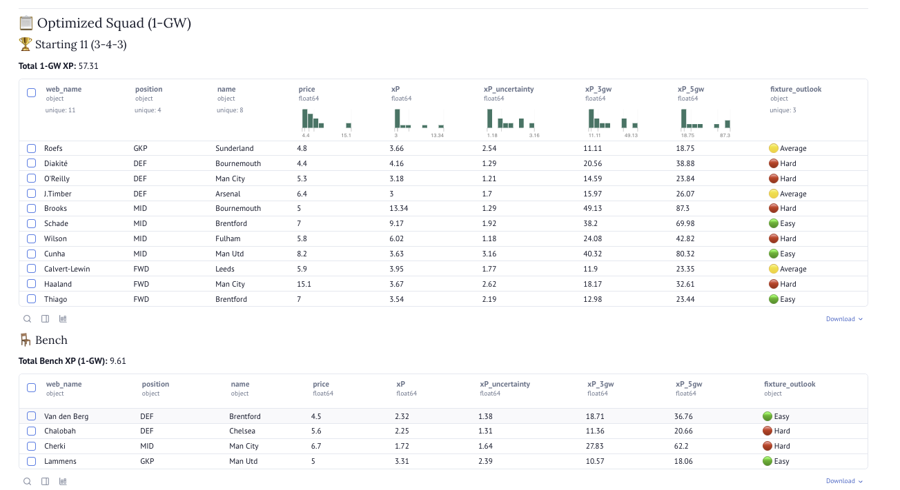Starting 11 optimisation