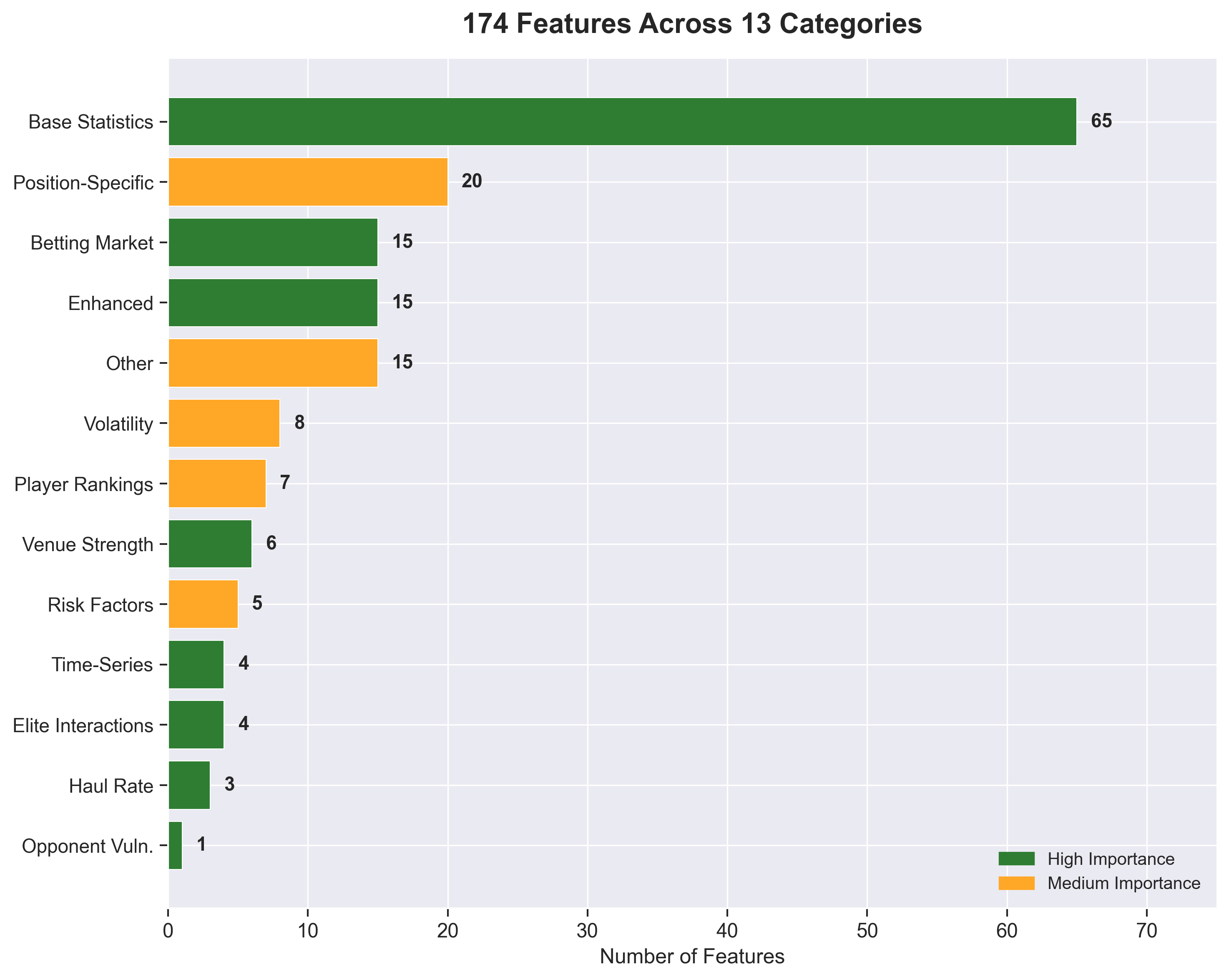 /insights/2026-01-11-fpl-ml-pipeline/feature_network_graph.png